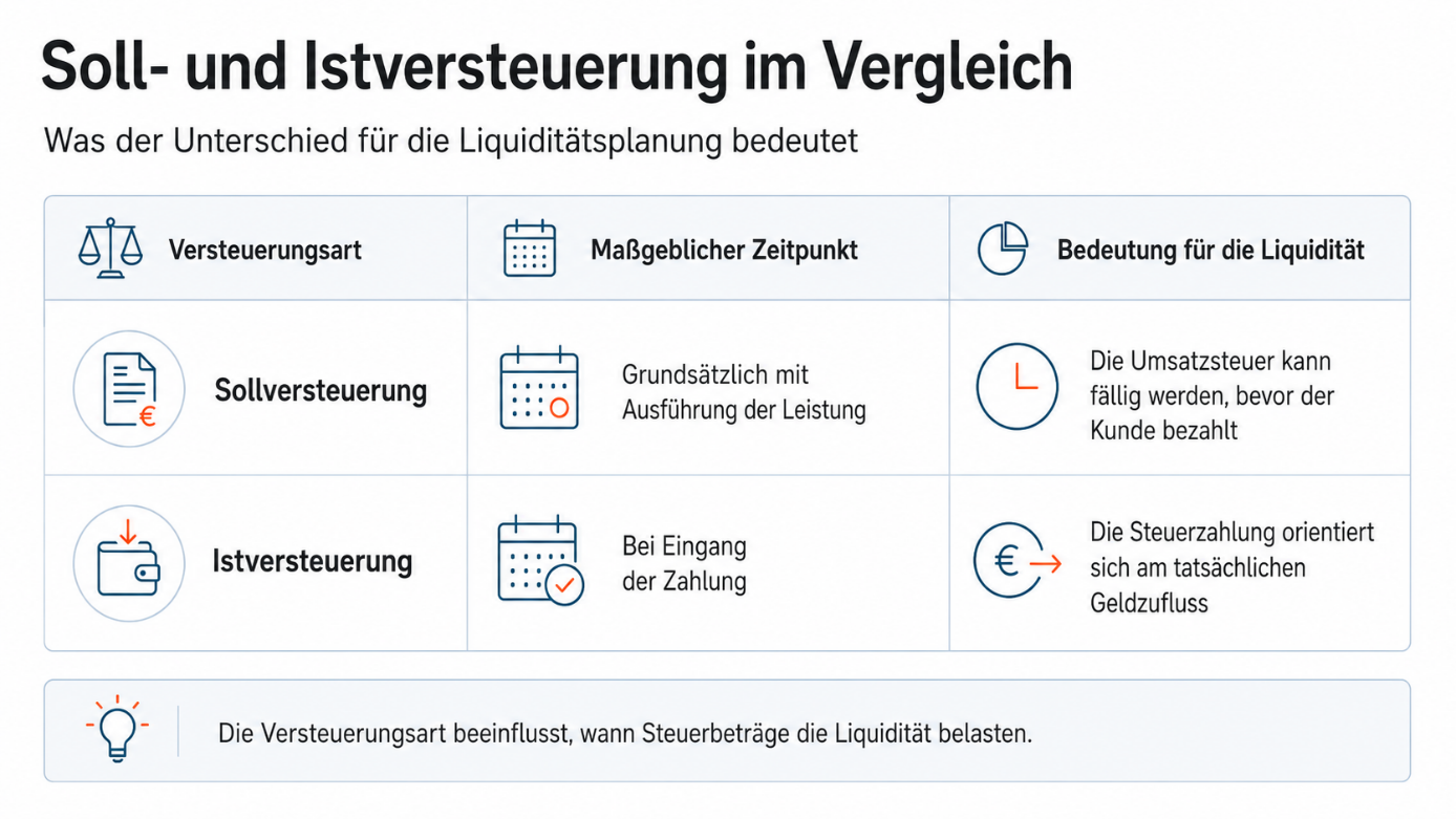 Selbstständig ohne kaufmännische Ausbildung: Wie Gründer fehlendes Finanzwissen systematisch aufbauen 4 image 2